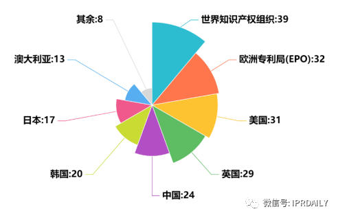 鈣鈦礦光伏技術(shù)的全球?qū)＠季址治? title=