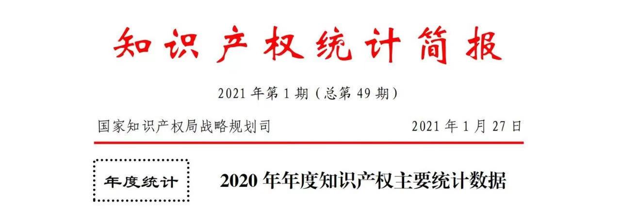 2020年度專利、商標(biāo)、地理標(biāo)志等統(tǒng)計(jì)數(shù)據(jù)簡(jiǎn)報(bào)（2021年第一期）