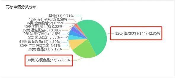 李老吉、周老吉、騰老吉驚現(xiàn)！王老吉推出姓氏罐，商標(biāo)卻還未申請(qǐng)？