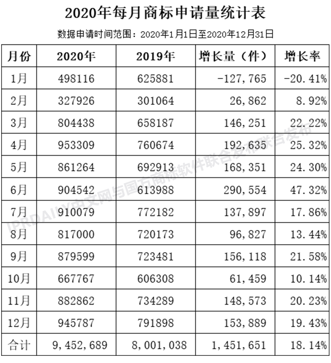 2020年度全國商標(biāo)代理機(jī)構(gòu)申請量排行榜（TOP100）