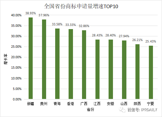 2020年度全國商標(biāo)代理機(jī)構(gòu)申請量排行榜（TOP100）