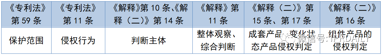 淺談局部外觀設(shè)計(jì)制度下的專(zhuān)利侵權(quán)判定