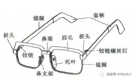 淺談局部外觀設(shè)計(jì)制度下的專(zhuān)利侵權(quán)判定