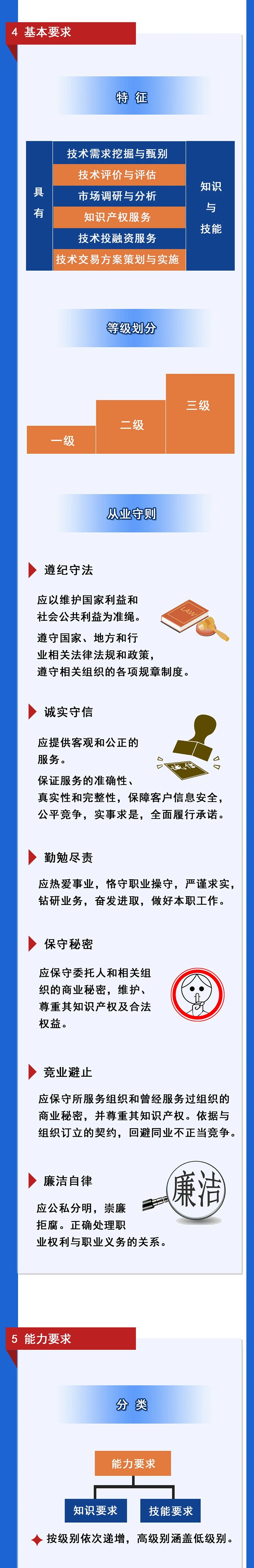 北京發(fā)布全國首個技術(shù)轉(zhuǎn)移服務人員能力建設地方標準?。ǜ剑喝模? title=