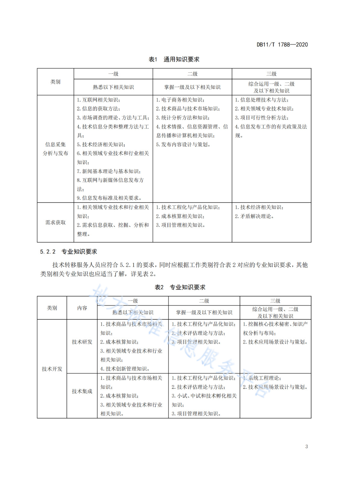 北京發(fā)布全國(guó)首個(gè)技術(shù)轉(zhuǎn)移服務(wù)人員能力建設(shè)地方標(biāo)準(zhǔn)?。ǜ剑喝模? title=