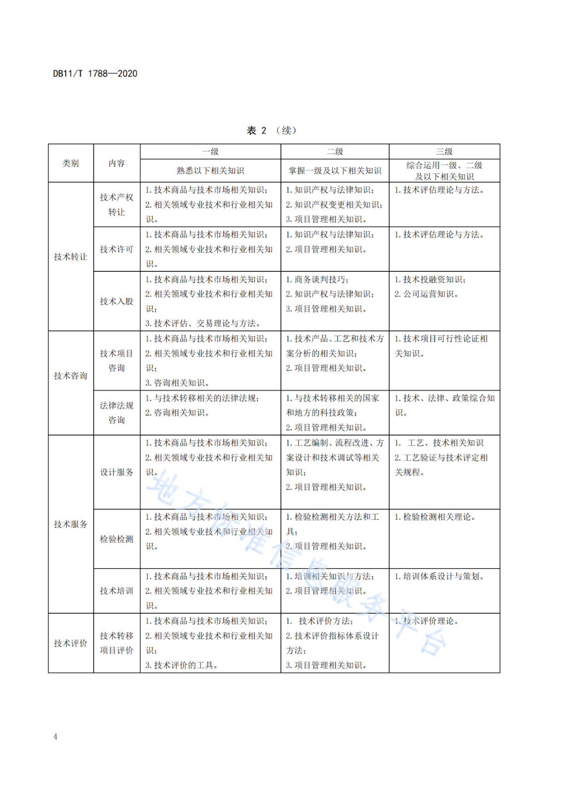 北京發(fā)布全國(guó)首個(gè)技術(shù)轉(zhuǎn)移服務(wù)人員能力建設(shè)地方標(biāo)準(zhǔn)?。ǜ剑喝模? title=