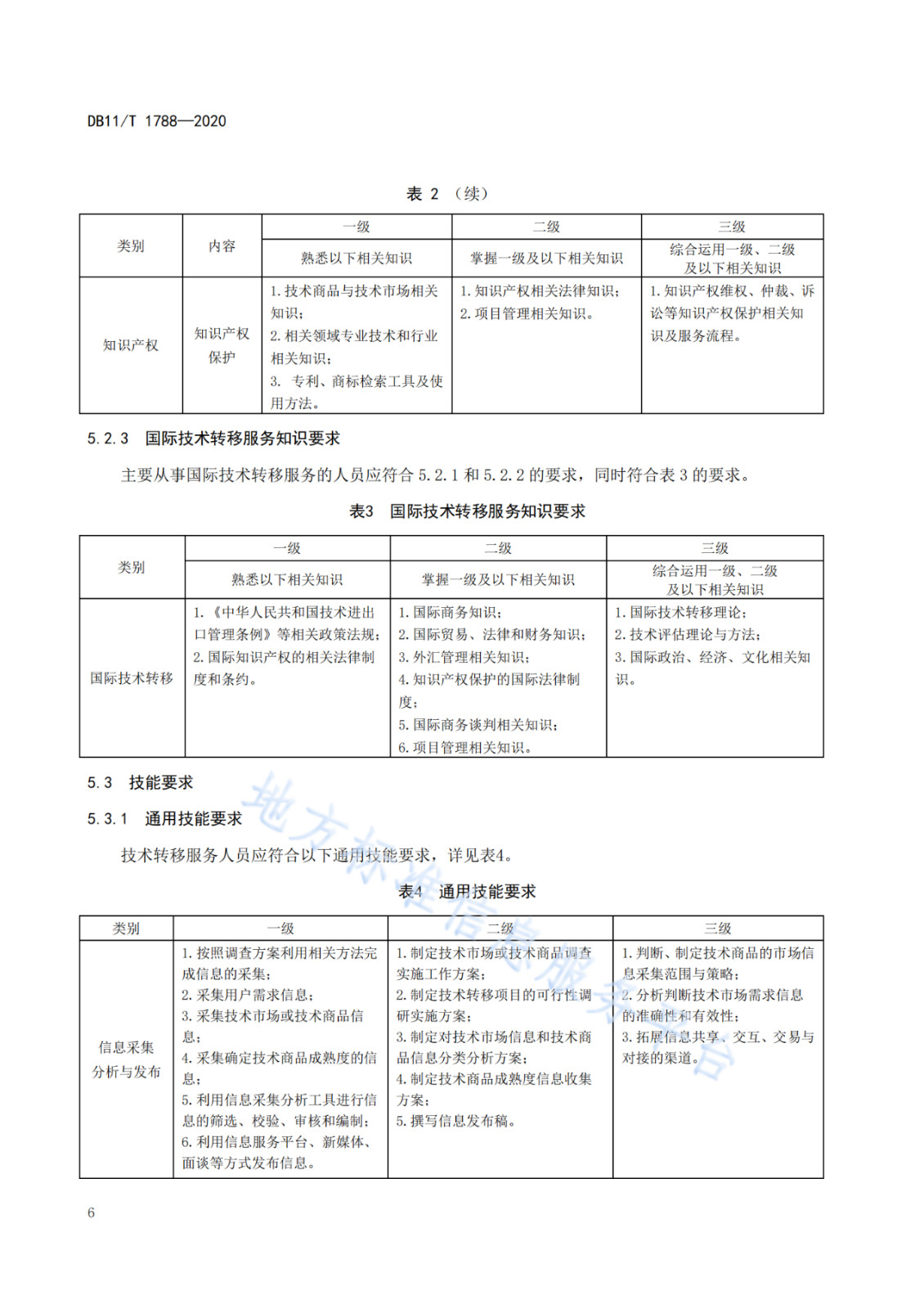 北京發(fā)布全國首個技術(shù)轉(zhuǎn)移服務人員能力建設地方標準?。ǜ剑喝模? title=