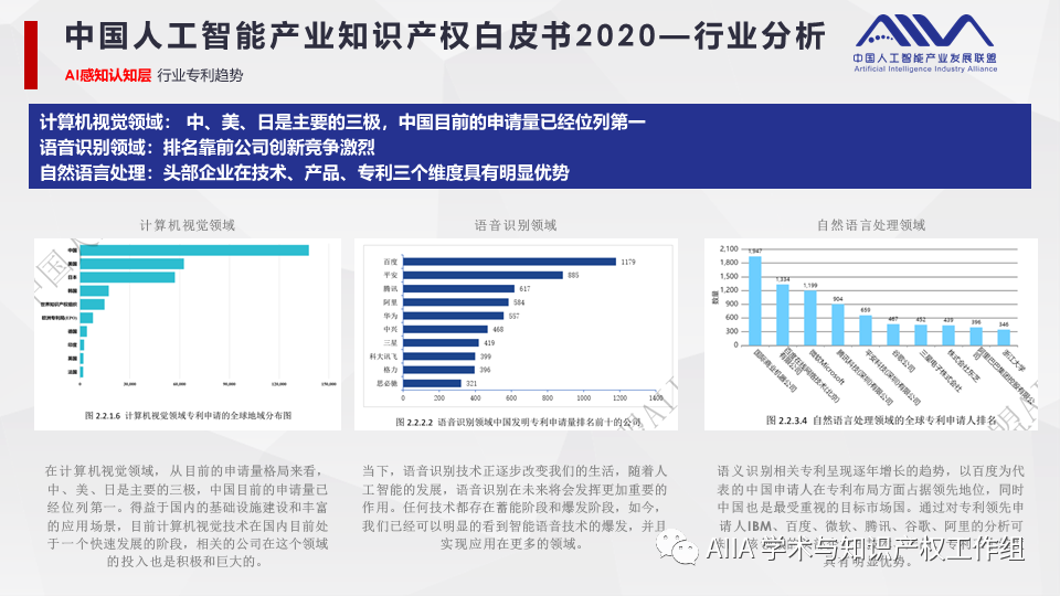 《中國人工智能產(chǎn)業(yè)知識產(chǎn)權(quán)白皮書2020》已于2021年2月3日正式發(fā)布