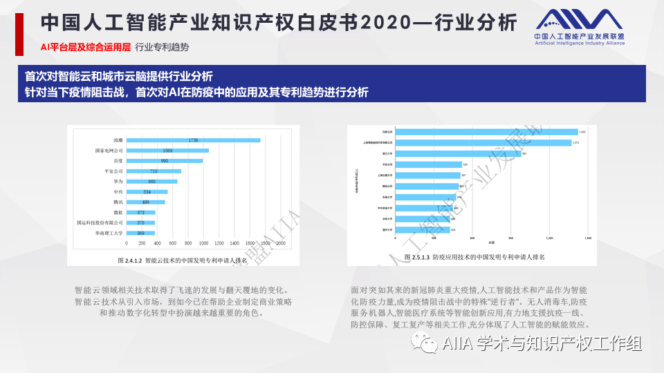 《中國人工智能產(chǎn)業(yè)知識產(chǎn)權(quán)白皮書2020》已于2021年2月3日正式發(fā)布