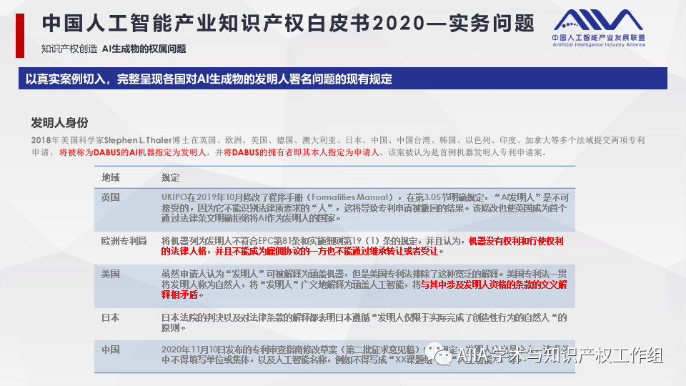 《中國人工智能產(chǎn)業(yè)知識產(chǎn)權(quán)白皮書2020》已于2021年2月3日正式發(fā)布