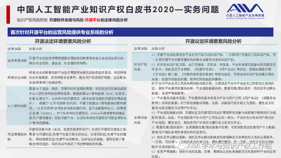 《中國人工智能產(chǎn)業(yè)知識產(chǎn)權(quán)白皮書2020》已于2021年2月3日正式發(fā)布