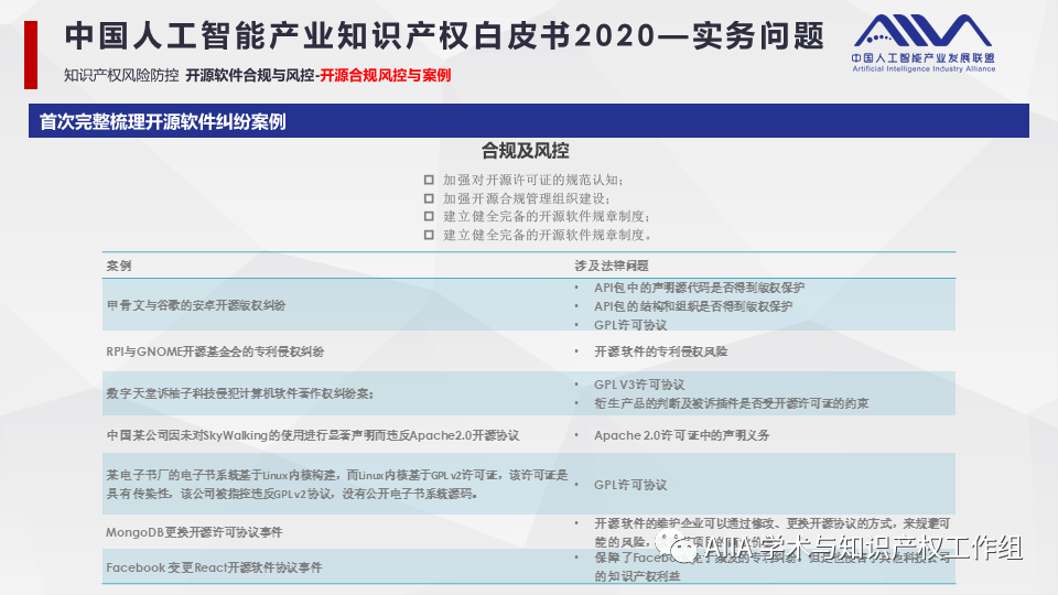 《中國人工智能產(chǎn)業(yè)知識產(chǎn)權(quán)白皮書2020》已于2021年2月3日正式發(fā)布