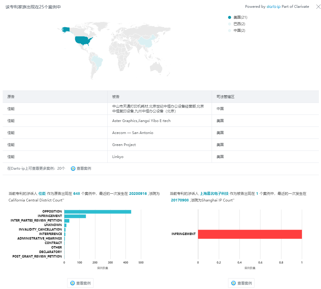 incoPat引入Darts-ip全球專利訴訟信息