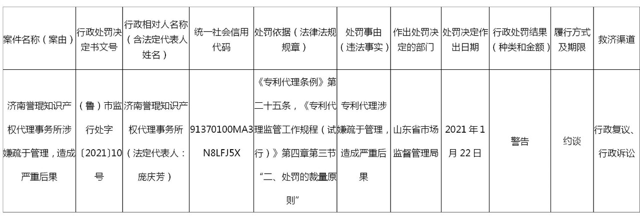 因涉嫌疏于管理，造成嚴重后果，這家代理所被約談警告！