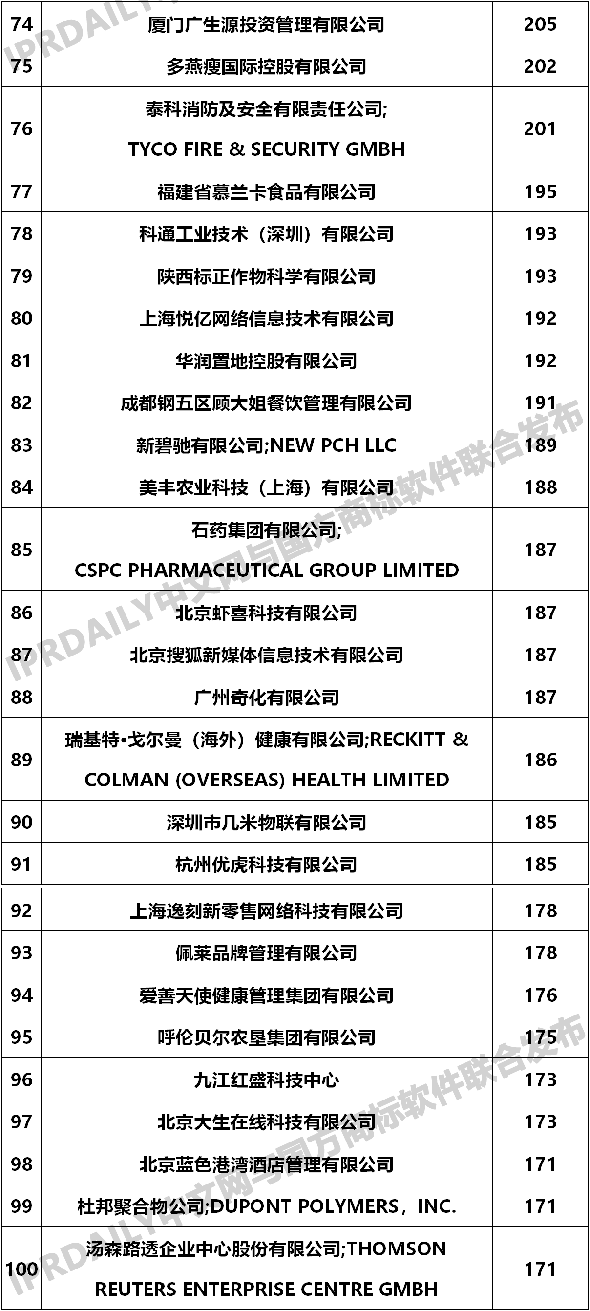 2020年商標(biāo)轉(zhuǎn)讓數(shù)據(jù)統(tǒng)計報告！