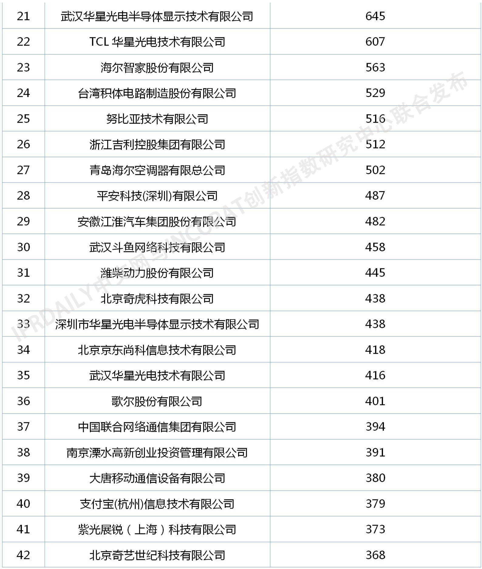 2020年中國企業(yè)發(fā)明授權專利排行榜（TOP100）