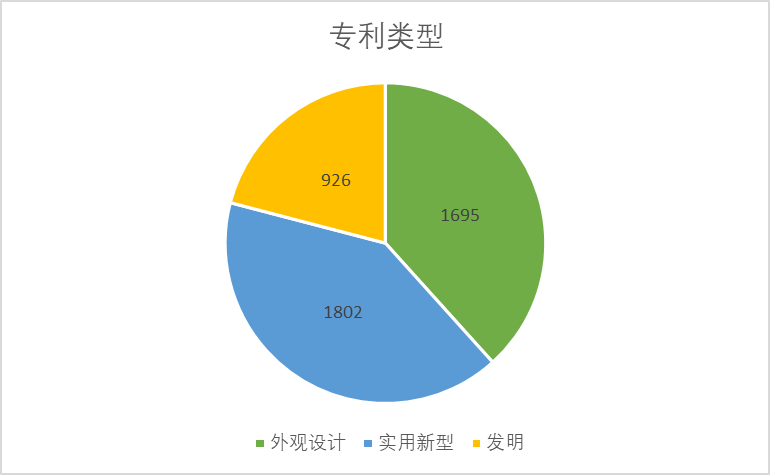 2020年中國專利無效決定統(tǒng)計(jì)分析