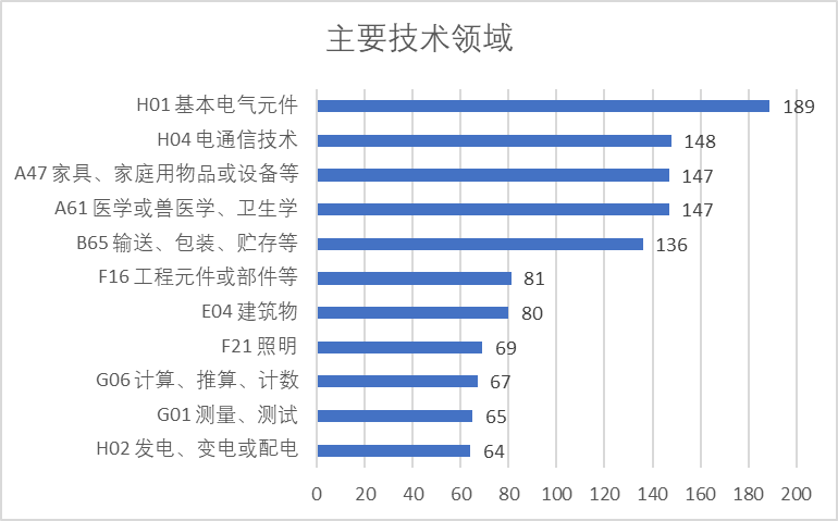 2020年中國專利無效決定統(tǒng)計(jì)分析