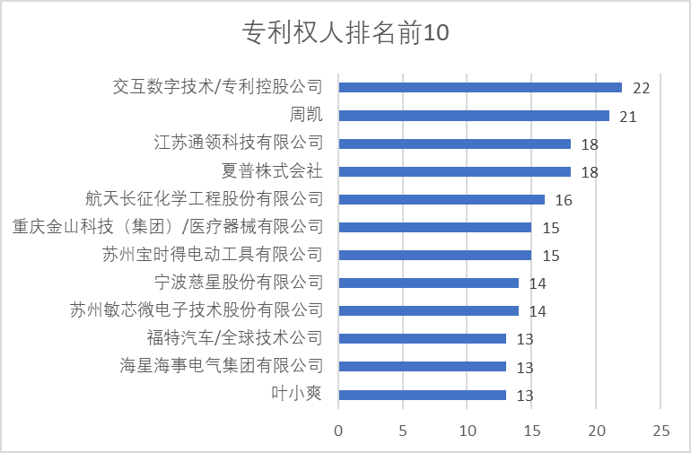 2020年中國專利無效決定統(tǒng)計(jì)分析