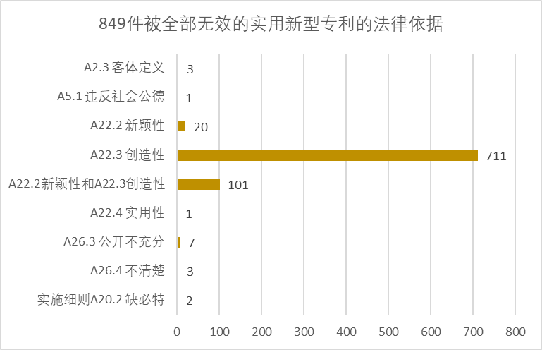 2020年中國專利無效決定統(tǒng)計(jì)分析