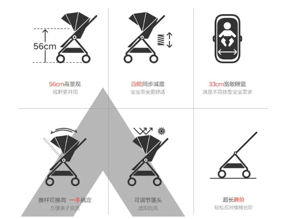 榮獲中國外觀設(shè)計(jì)金獎，實(shí)現(xiàn)“全滿貫”本貫的兒童推車