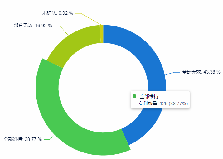 如何提升專利申請(qǐng)質(zhì)量？用超3000家專利代理機(jī)構(gòu)的大數(shù)據(jù)告訴你