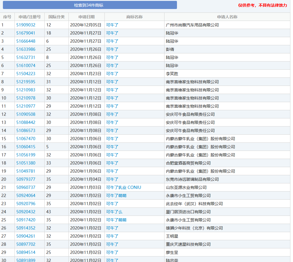 牛年商標(biāo)牛牪犇了！多家公司申請注冊“?！鄙虡?biāo)