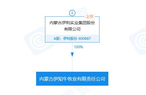 牛年商標(biāo)牛牪犇了！多家公司申請注冊“?！鄙虡?biāo)