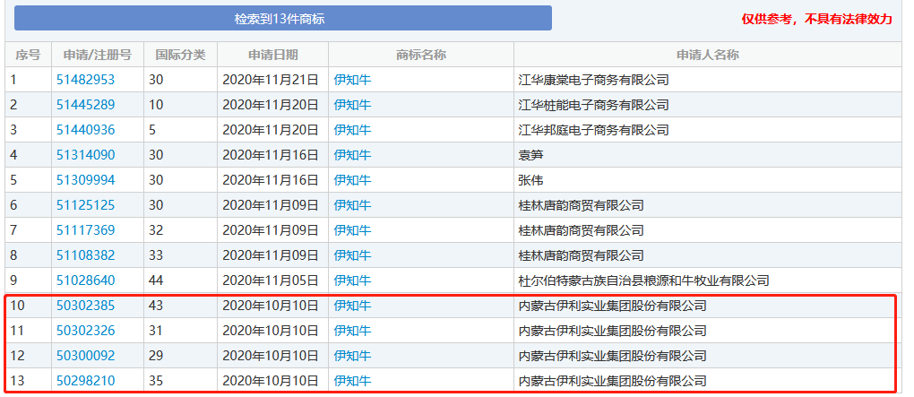 牛年商標(biāo)牛牪犇了！多家公司申請注冊“?！鄙虡?biāo)