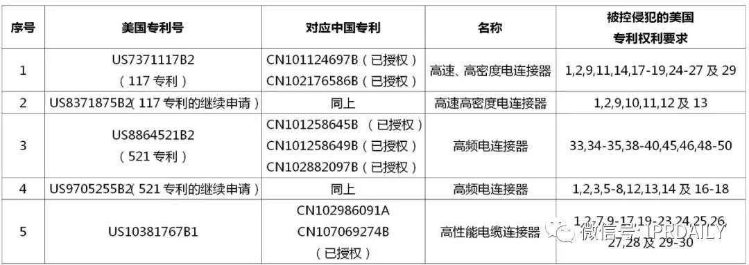 立訊精密美國(guó)337調(diào)查事件分析