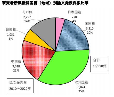 日本專(zhuān)利局發(fā)布智能紡織品專(zhuān)利技術(shù)動(dòng)向調(diào)查