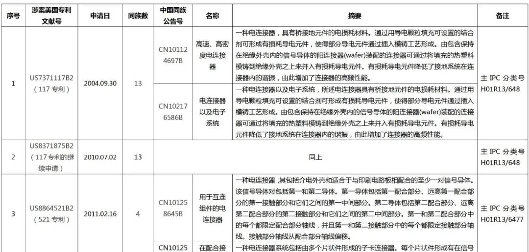 立訊精密美國(guó)337調(diào)查事件分析