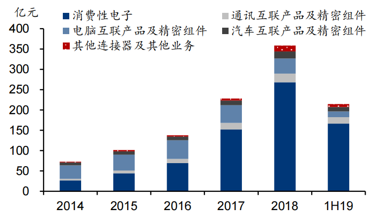 立訊精密美國(guó)337調(diào)查事件分析