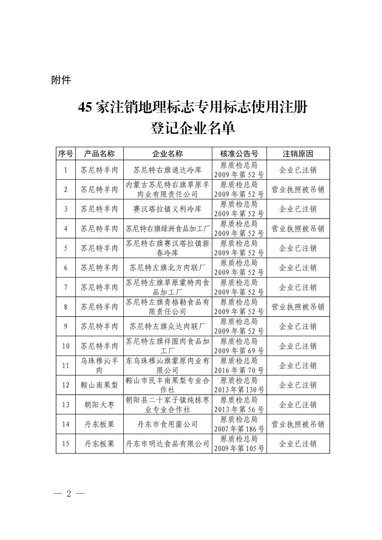 #晨報#“你好，李煥英”全部45類商標(biāo)被申請注冊中；韓國知識產(chǎn)權(quán)局推出打擊網(wǎng)絡(luò)假冒的措施