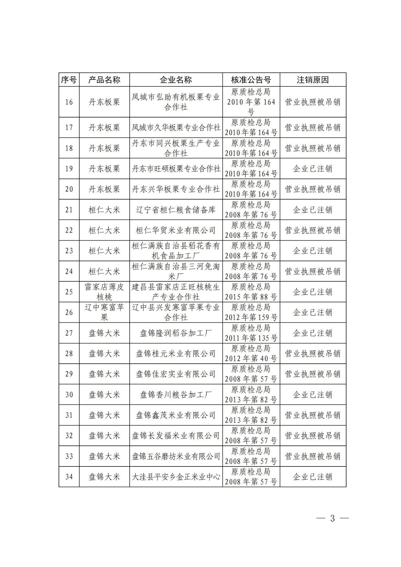 #晨報#“你好，李煥英”全部45類商標(biāo)被申請注冊中；韓國知識產(chǎn)權(quán)局推出打擊網(wǎng)絡(luò)假冒的措施