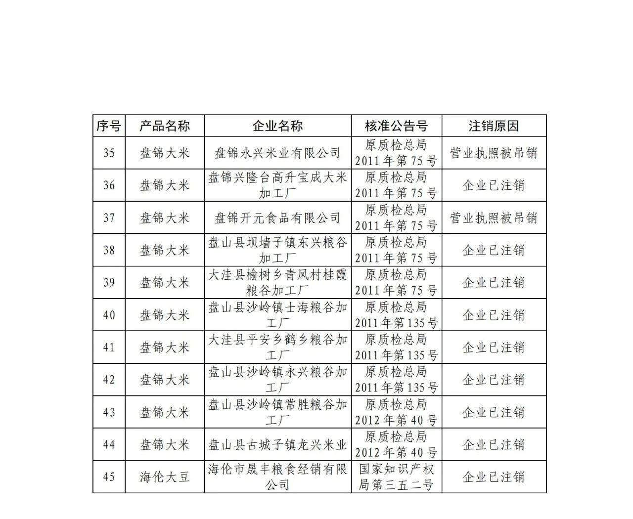 #晨報#“你好，李煥英”全部45類商標(biāo)被申請注冊中；韓國知識產(chǎn)權(quán)局推出打擊網(wǎng)絡(luò)假冒的措施