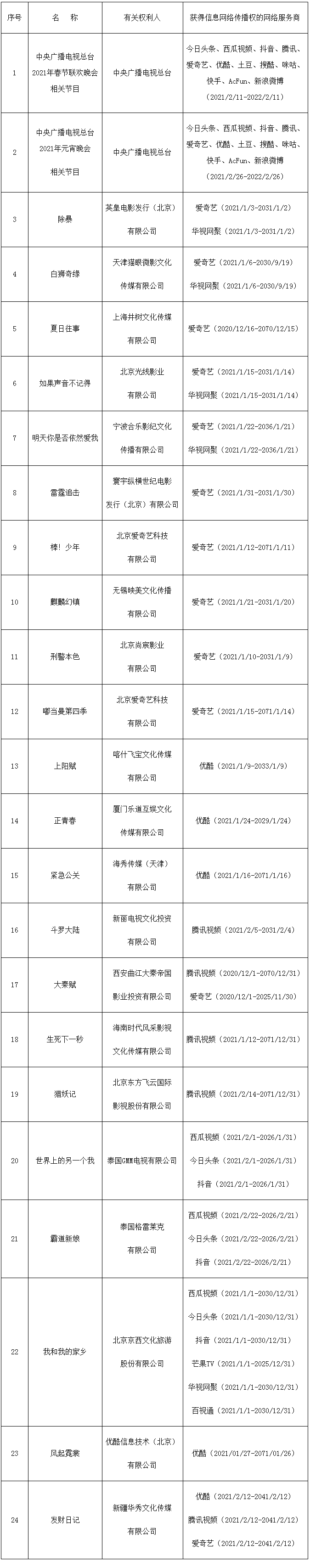 #晨報#中央再提“加強知識產(chǎn)權(quán)保護”；美國ITC發(fā)布對假睫毛產(chǎn)品及其組件的337部分終裁