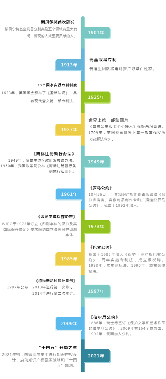 牛年知識產權的那些事兒