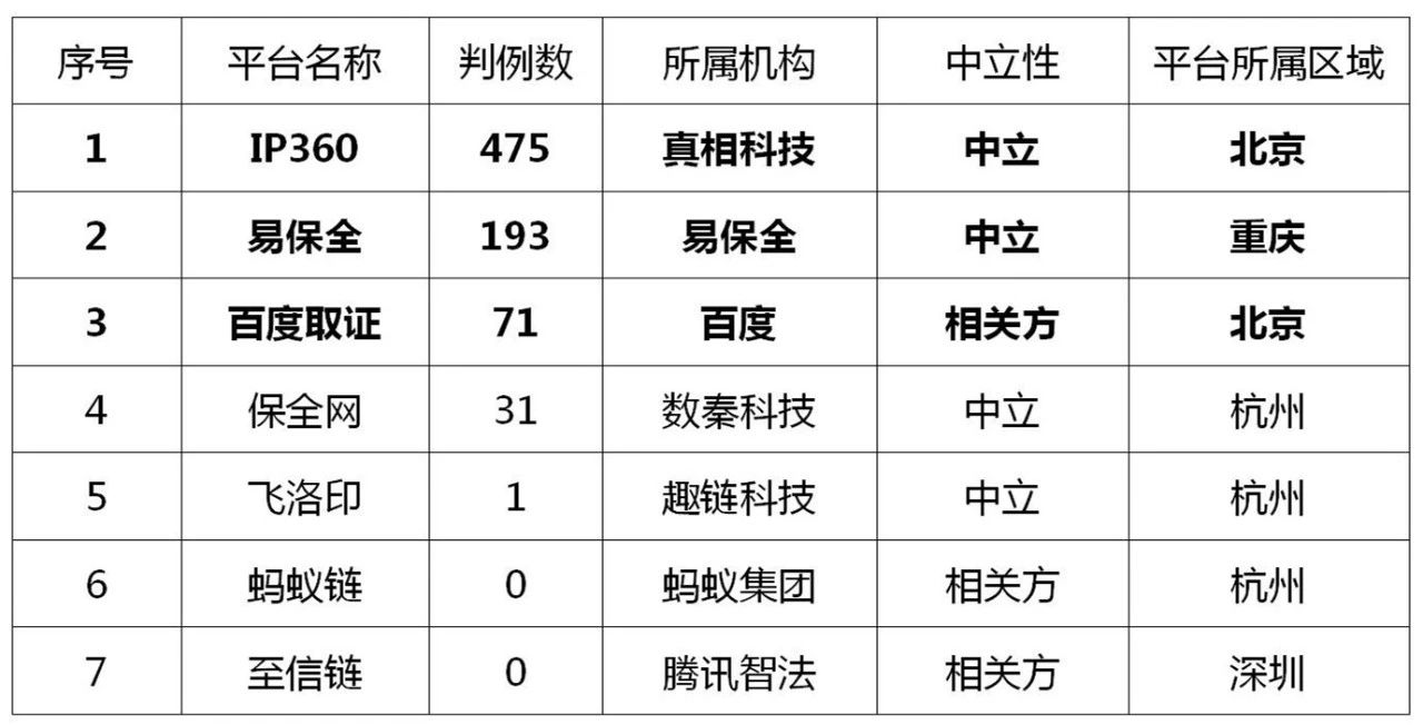 區(qū)塊鏈電子證據(jù)的司法應用現(xiàn)狀與展望