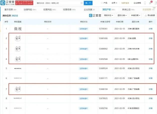 騰訊申請注冊多個“狗頭”商標(biāo)，網(wǎng)友吐槽：要把企鵝換成旺財？