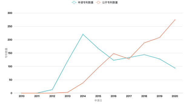 Clubhouse背后：實(shí)時音視頻通信廠商專利初探