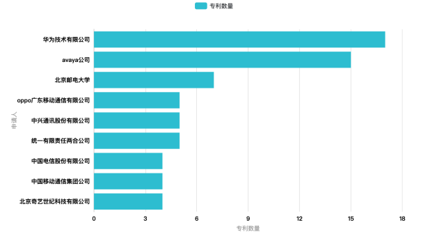 Clubhouse背后：實(shí)時音視頻通信廠商專利初探