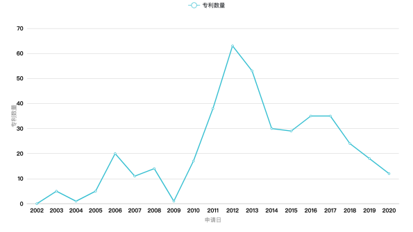 Clubhouse背后：實(shí)時音視頻通信廠商專利初探