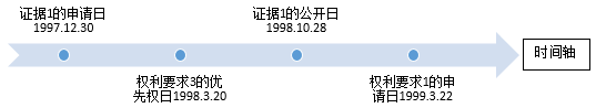 優(yōu)先權(quán)日？申請日？一個案例講清楚，從此不再困擾！