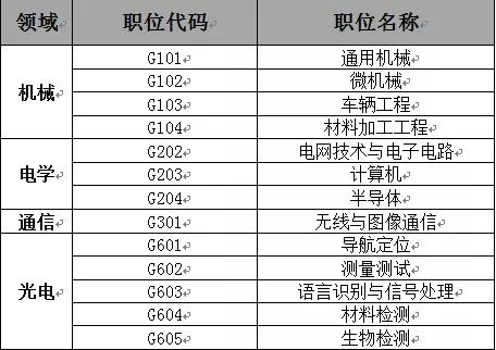 聘！審協(xié)廣東中心2021年度專利審查員補(bǔ)充招聘進(jìn)行中！