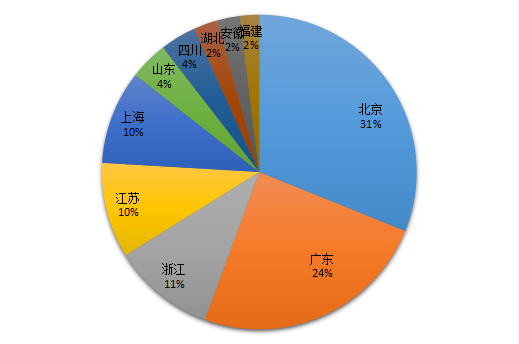 人工智能產(chǎn)業(yè)中不可忽略的技術(shù)領(lǐng)域之知識圖譜