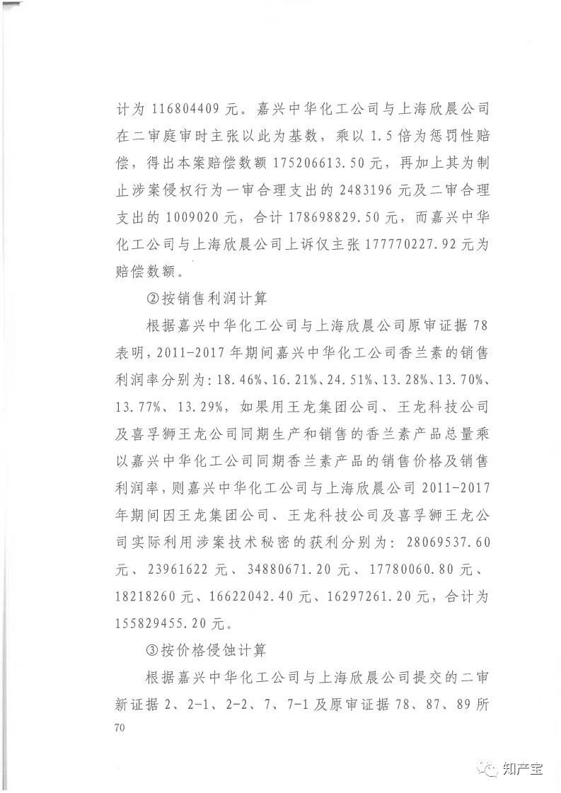 判決書全文 | 史上最高！判賠1.59億，最高法宣判一起技術(shù)秘密侵權(quán)上訴案