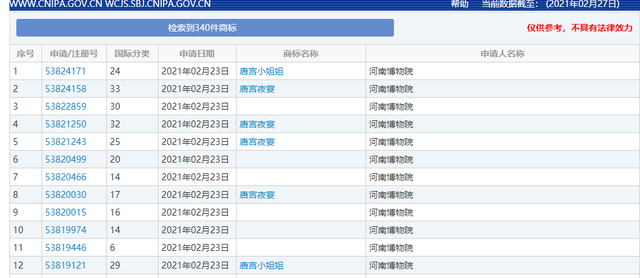 #晨報(bào)#美國ITC正式對機(jī)器人地面清潔設(shè)備及其組件啟動337調(diào)查；河南博物館申請注冊“唐宮夜宴”商標(biāo)