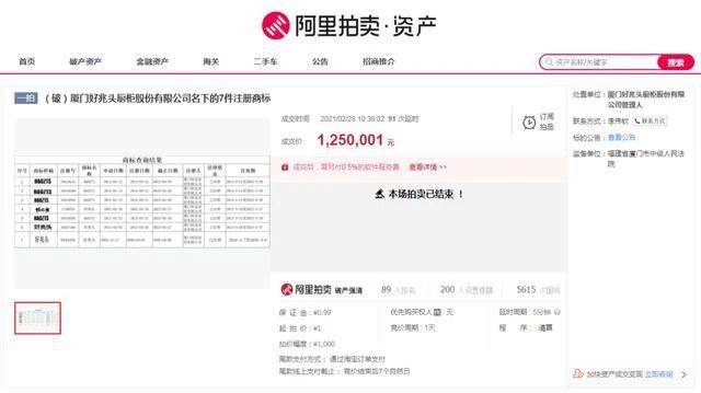 1元起拍！廈門這個知名品牌商標(biāo)拍出125萬！