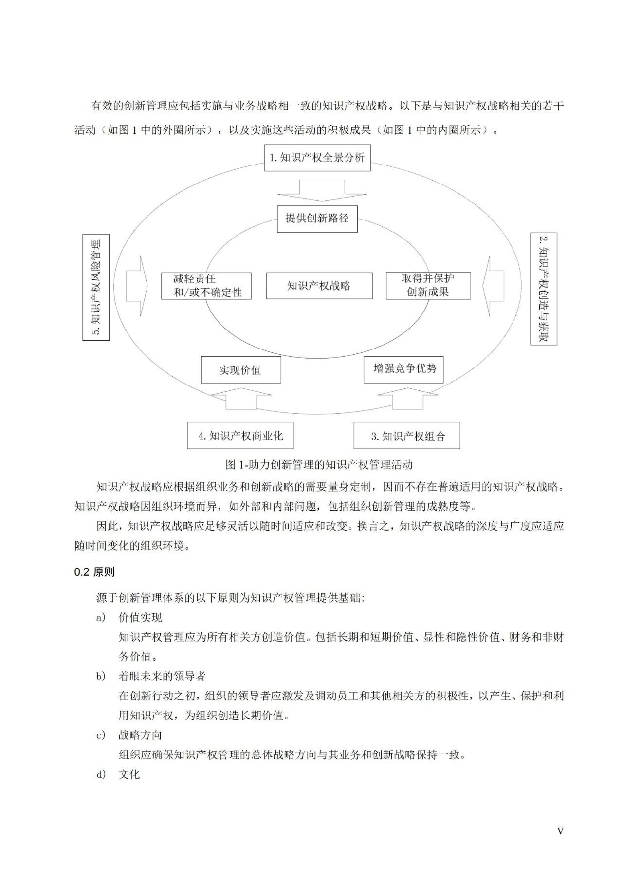 國家標(biāo)準(zhǔn)《創(chuàng)新管理知識(shí)產(chǎn)權(quán)管理指南 （征求意見稿）》全文公布